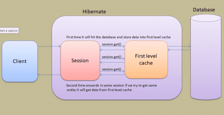 Org hibernate. Hibernate. Entity Hibernate. Кэширование Hibernate. JPA Hibernate.